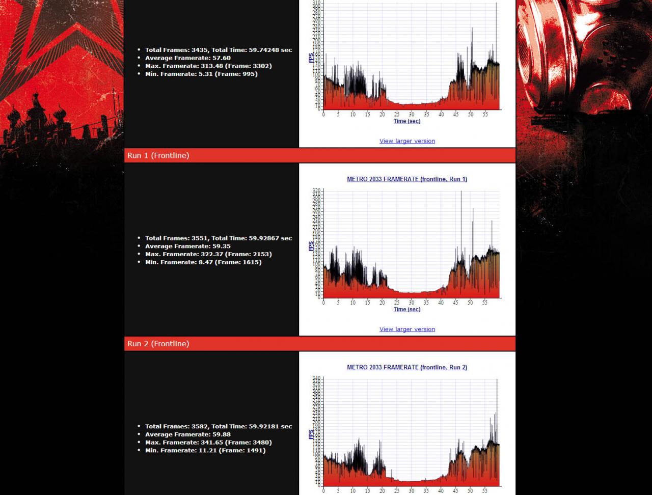 [21/10/2013] AMD Radeon R9 290X Chiphell 1.100/2.900 MHz Metro 2033 (2)