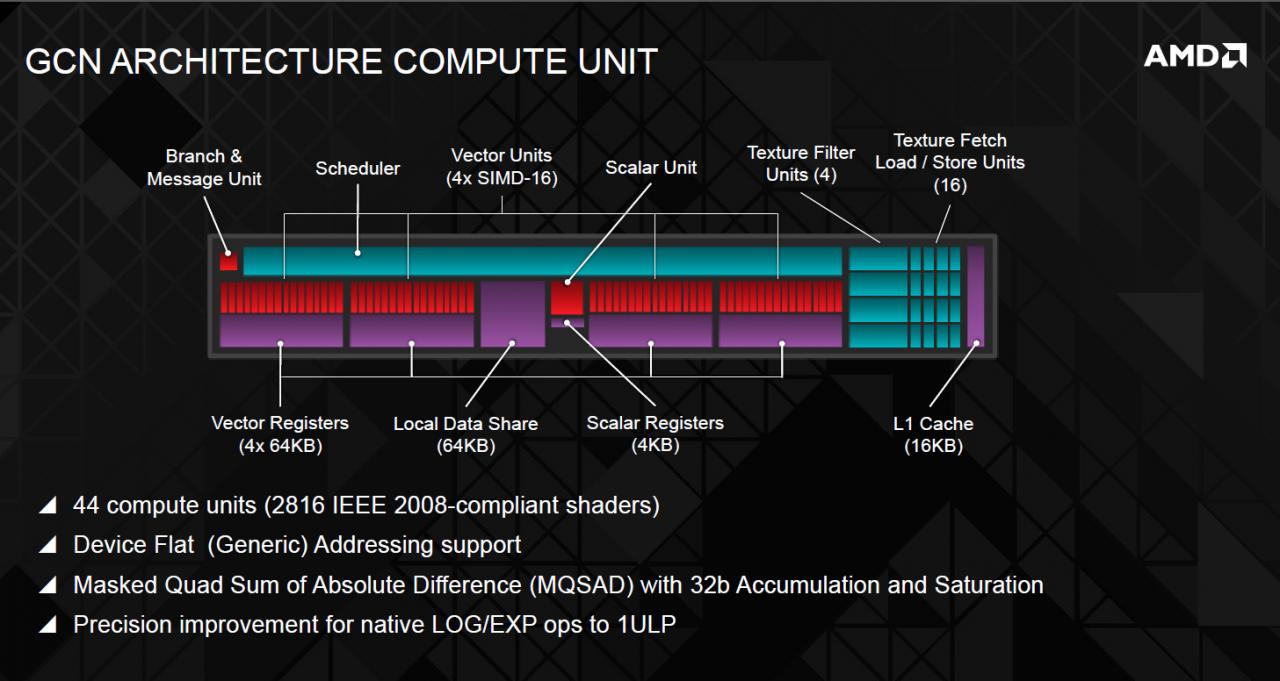 [14/10/2013] AMD Radeon R9 290X Hawaii-Aufbau (Compute Units)