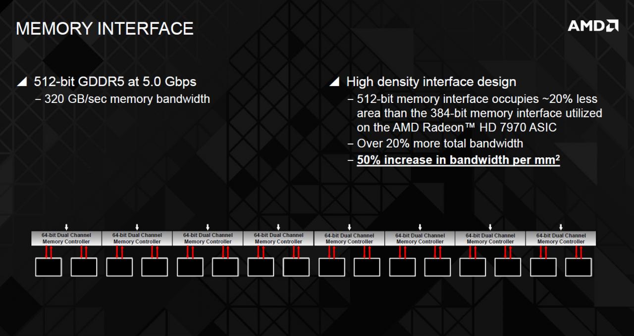 [14/10/2013] AMD Radeon R9 290X Hawaii-Aufbau (Speicherinterface)