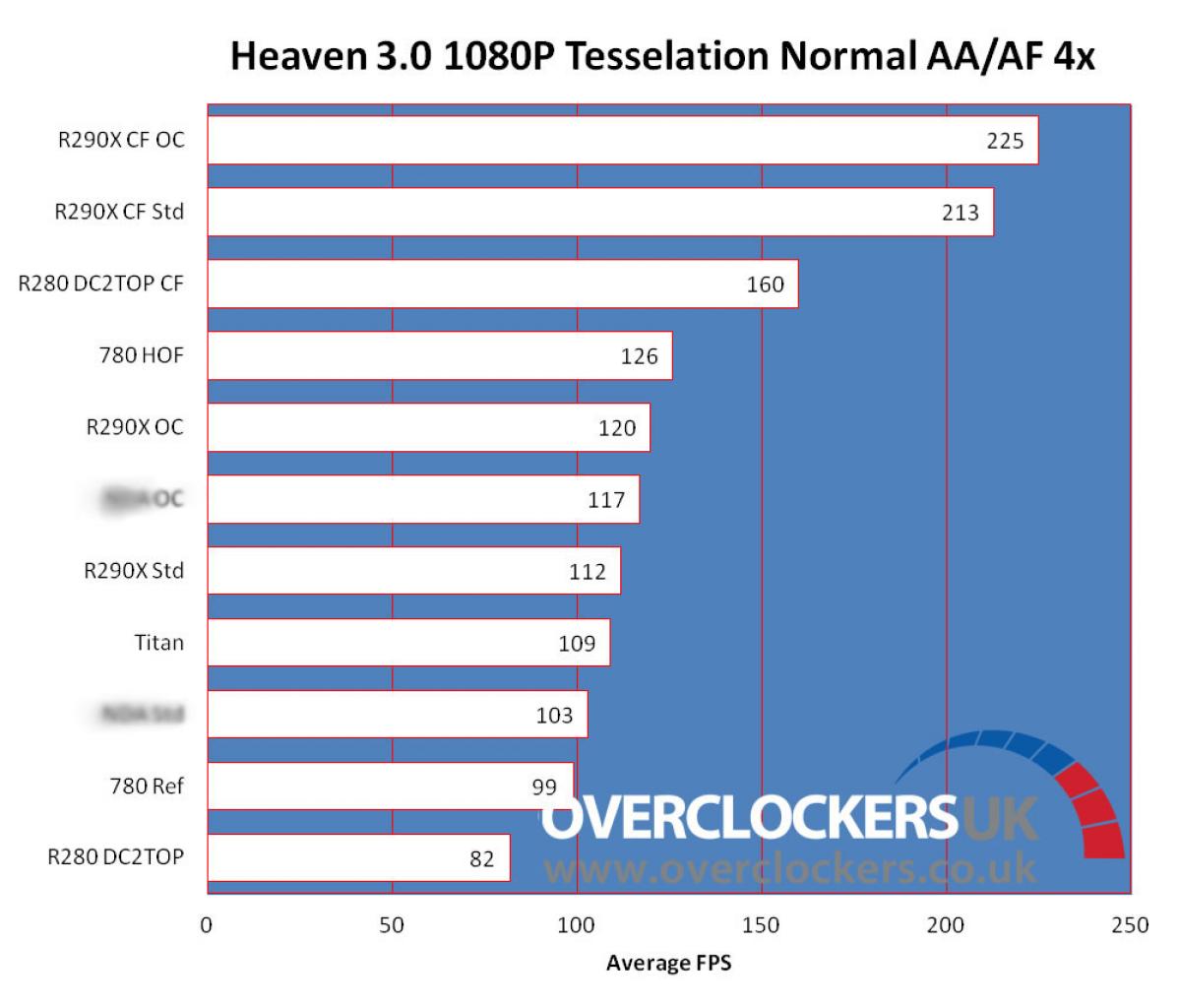[25/10/2013] AMD Radeon R9 290: Erste Performance-Hinweise aufgetaucht (1)