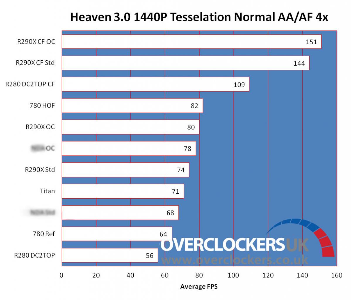 [25/10/2013] AMD Radeon R9 290: Erste Performance-Hinweise aufgetaucht (2)