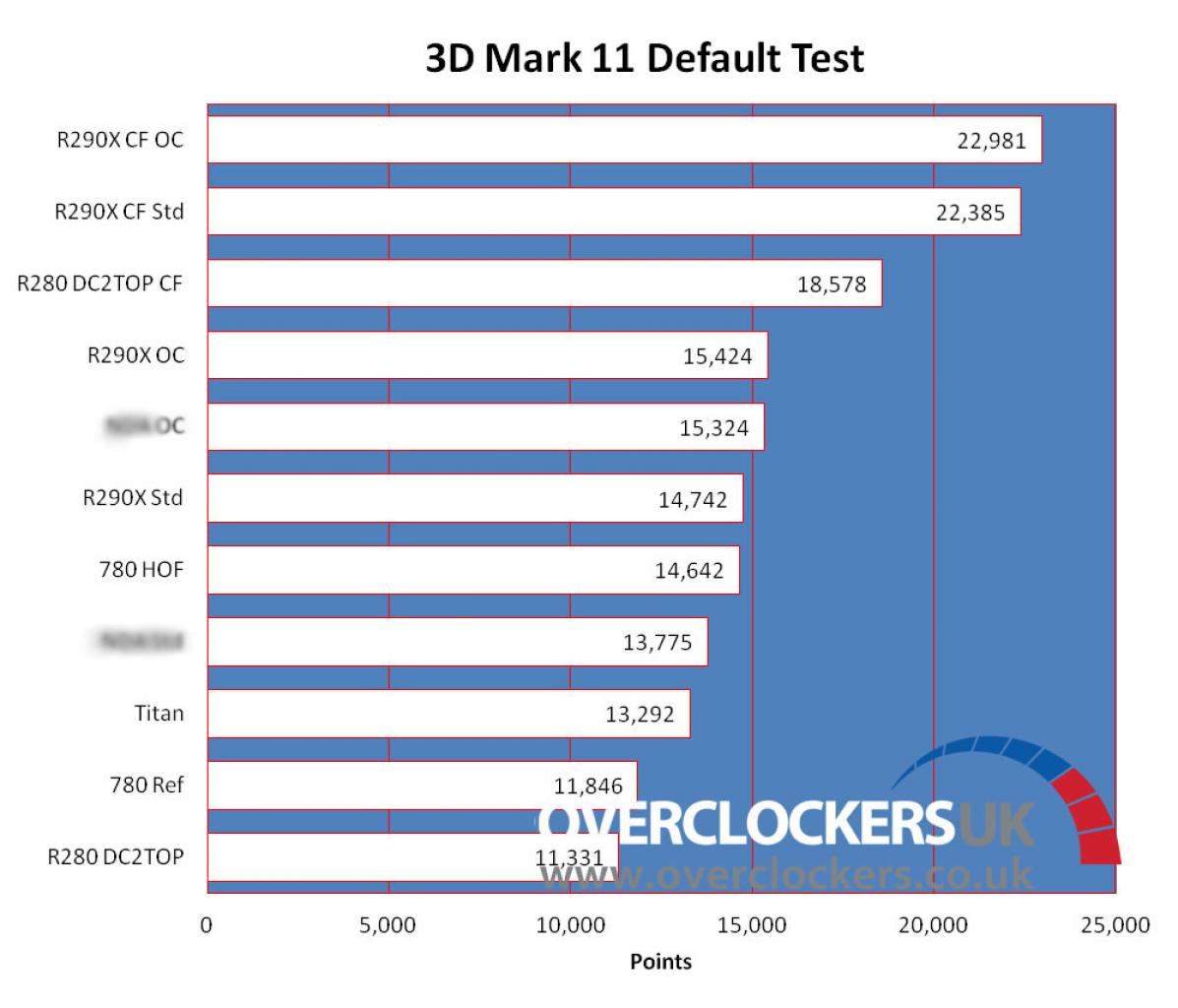 [25/10/2013] AMD Radeon R9 290: Erste Performance-Hinweise aufgetaucht (3)