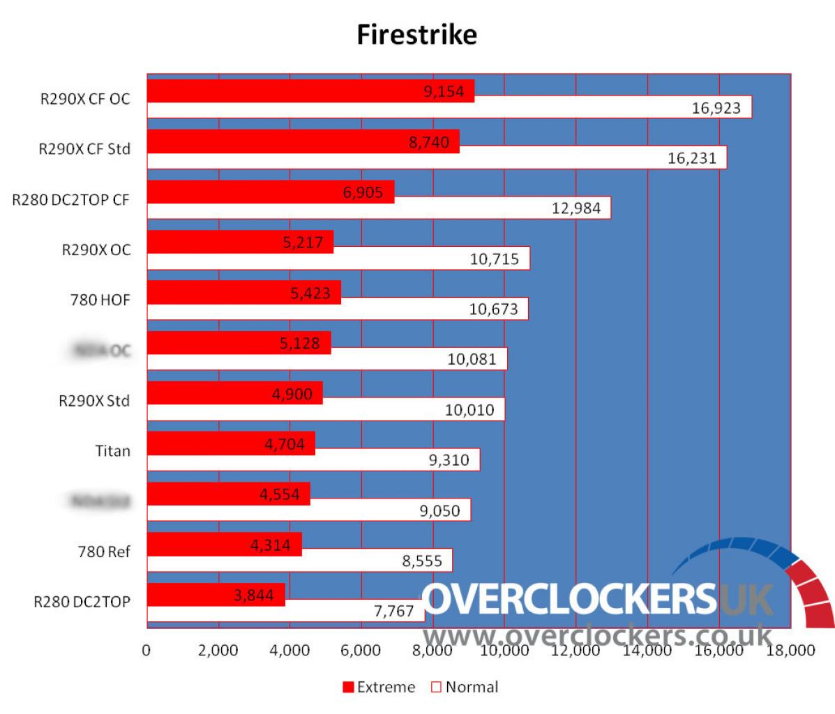 [25/10/2013] AMD Radeon R9 290: Erste Performance-Hinweise aufgetaucht (4)