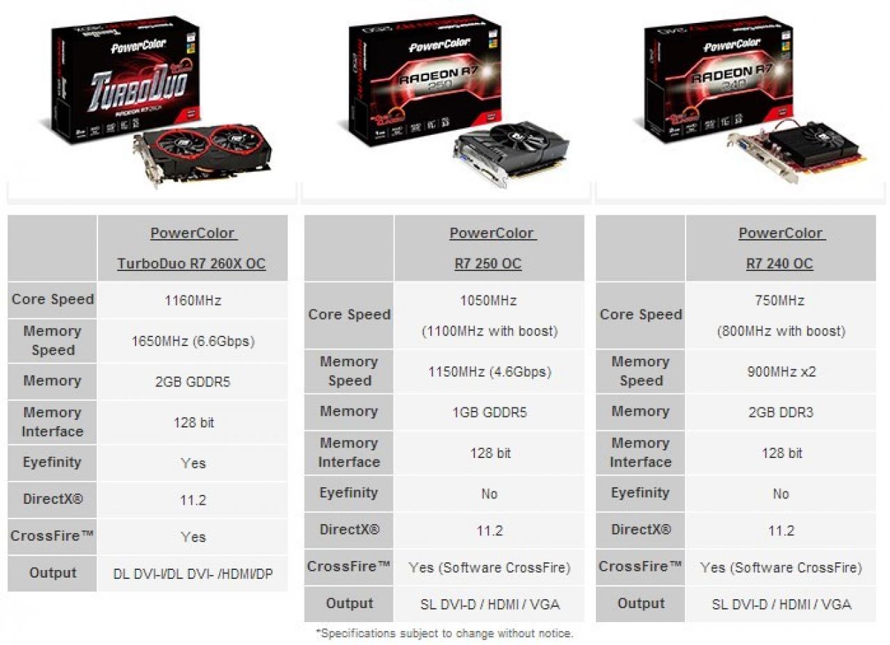 [08/10/2013] AMD Radeon R7- und R9-Serie: Hersteller stellen ihr Produktportfolio vor (28)
