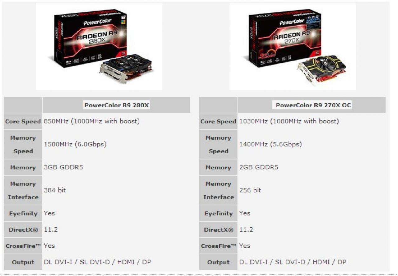 [08/10/2013] AMD Radeon R7- und R9-Serie: Hersteller stellen ihr Produktportfolio vor (29)
