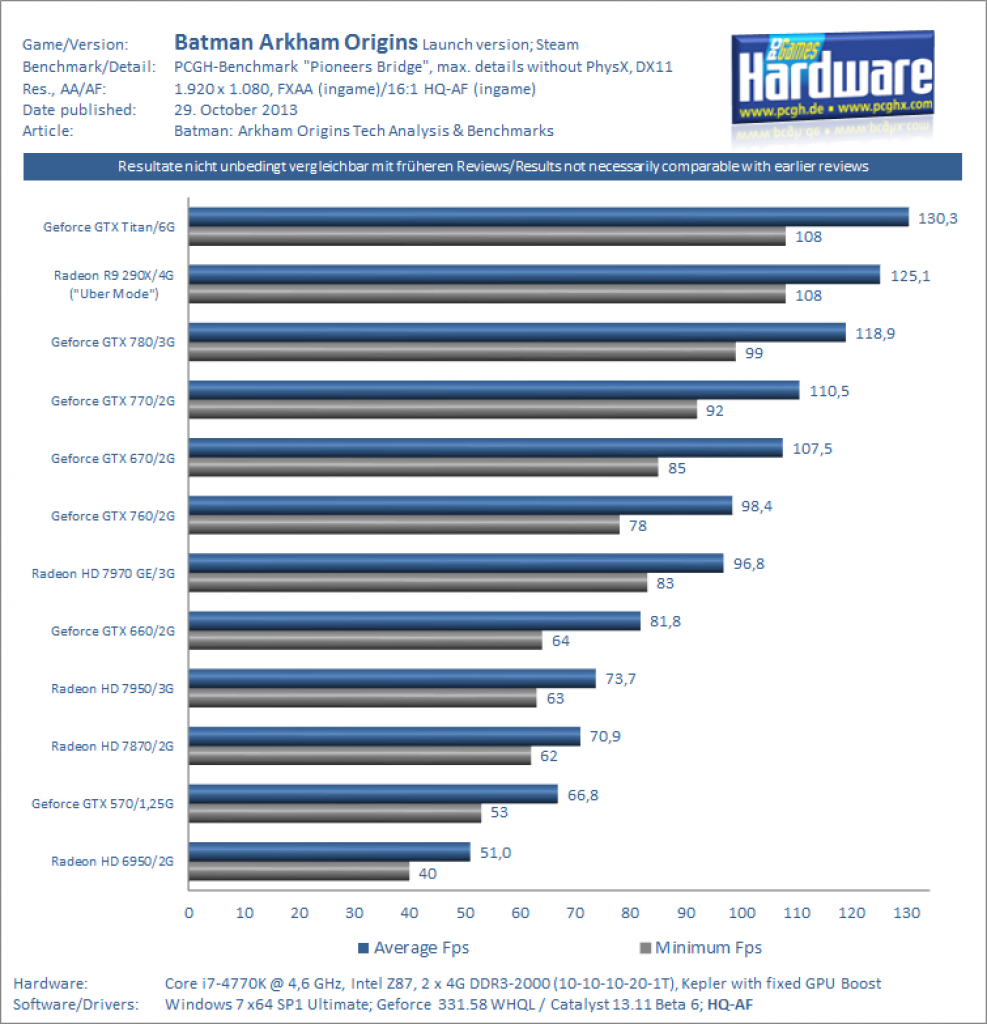 Batman Arkham Origins Benchmark 1080p FXAA