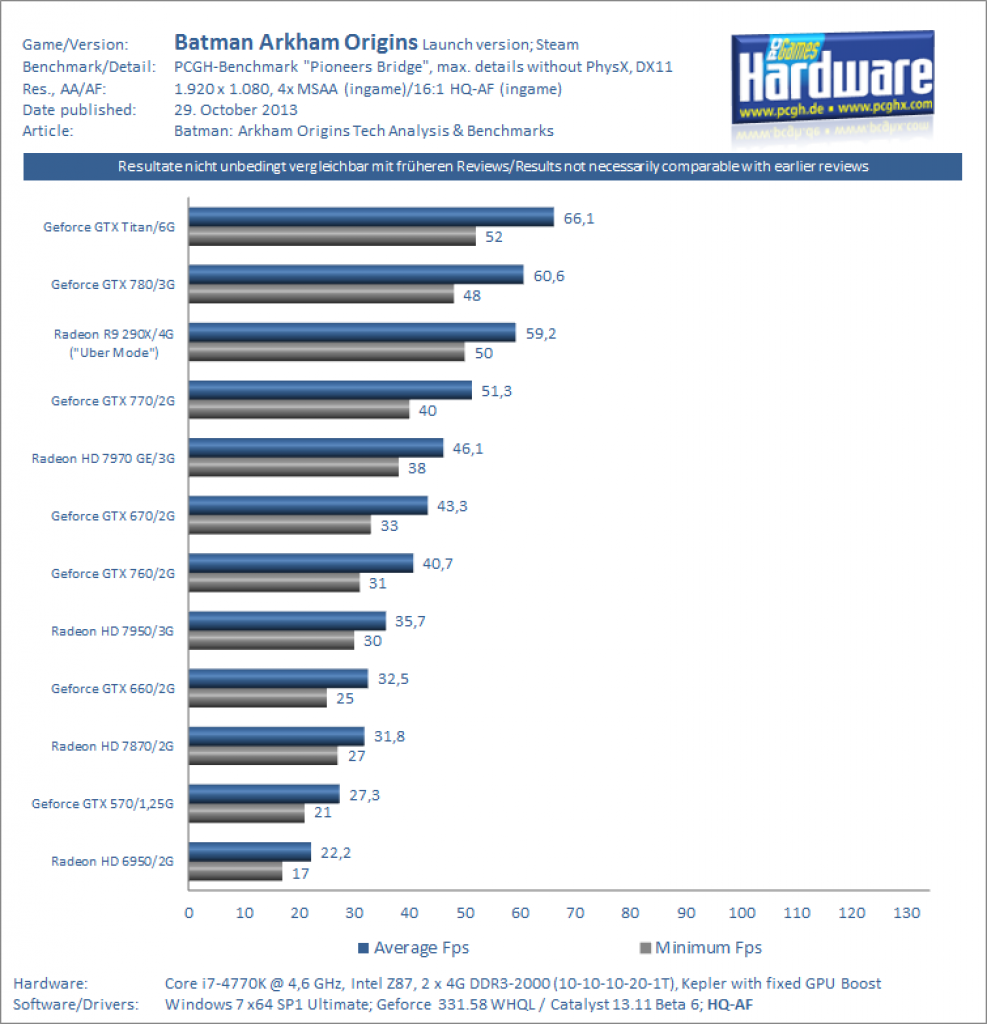 Batman Arkham Origins Benchmark 1600p 4xMSAA