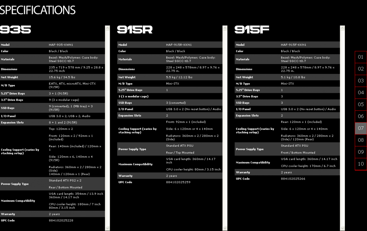 [17/10/2013] Cooler Master HAF Stacker 935, 915F sowie 915R im Preisvergleich gelistet (1)