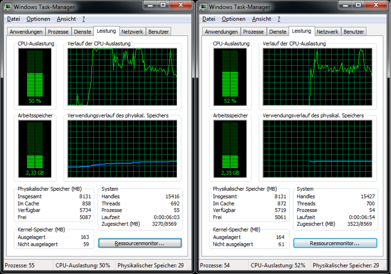 [31/10/2013] Demonicon CPU-Nutzung: Taskmanager 3,5 GHz, 2 Kerne. Links direkt nach dem Laden des Spielstandes mitten im Streaming, rechts während des Benchmarks mit allen Texturen etc. im Speicher.