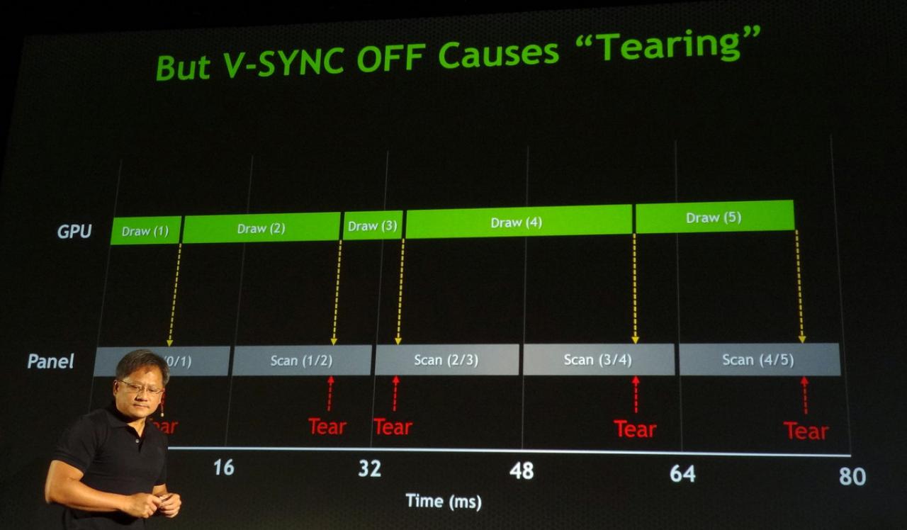 [19/10/2013] Ohne V-Sync entstehen Bildrisse