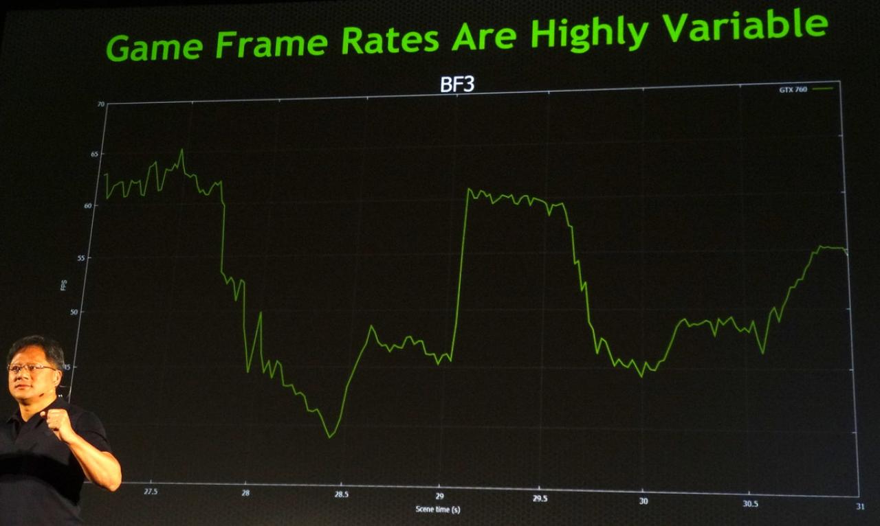 [19/10/2013] Nvidia G-Sync: stark variierende Fps-Werte