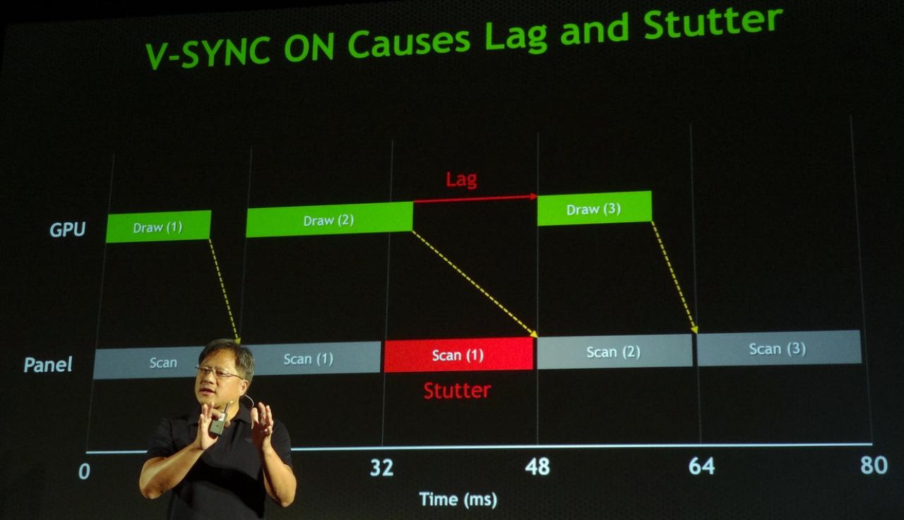 [19/10/2013] Mit V-Sync können Lag und Stottern entstehen