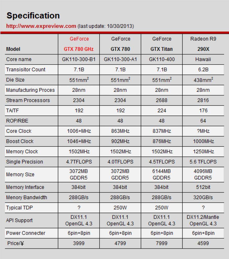 [30/10/2013] Nvidia Geforce GTX 780 GHz: B1-Revision der GK110-GPU aufgetaucht (2)