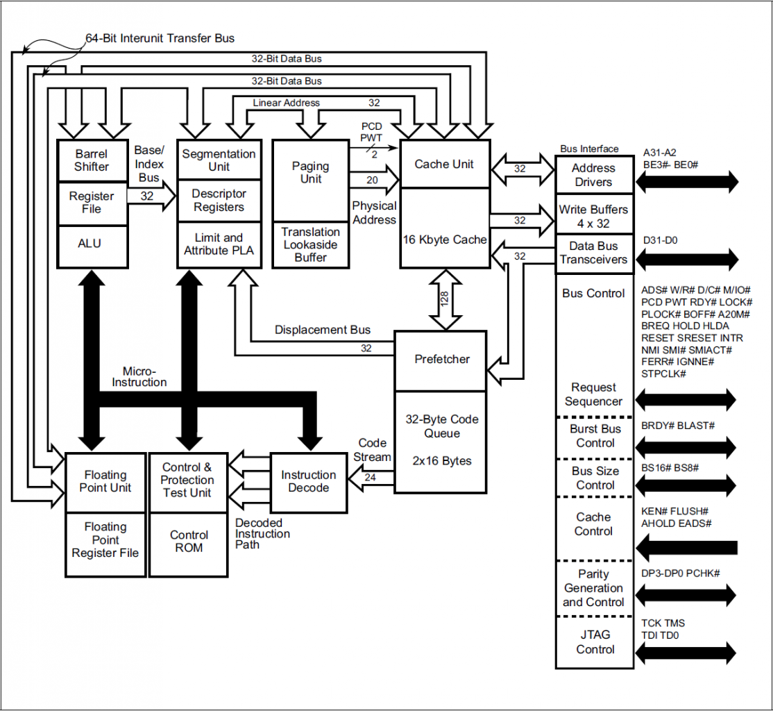 [04/10/2013] Intel Galileo: Blockdiagramm des Quark X1000