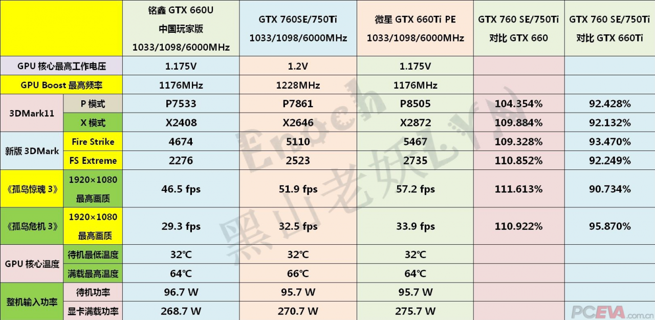 [04/10/2013] Nvidia Geforce GTX 750 Ti: Angebliche Benchmarks aufgetaucht