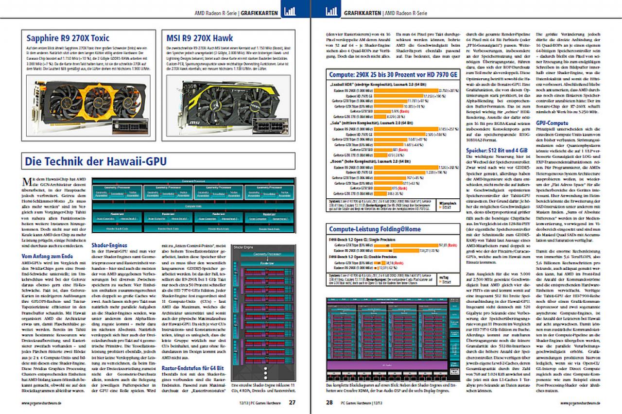 [30/10/2013] PCGH 12/2013: Radeon R9 290(X), 280X, 270X und 260X im Test plus Custom-Designs (2)