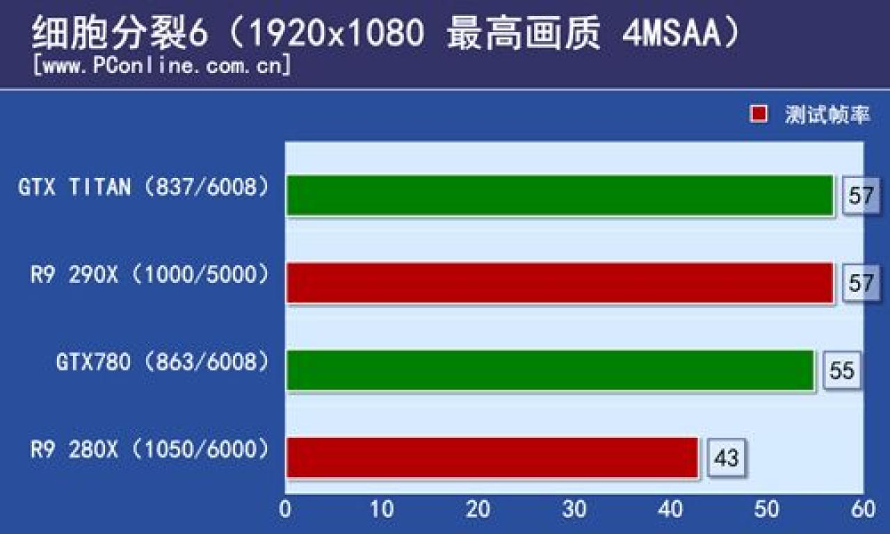 [16/10/2013] PC Online AMD Radeon R9 290X Spielebenchmarks Splinter Cell Blacklist