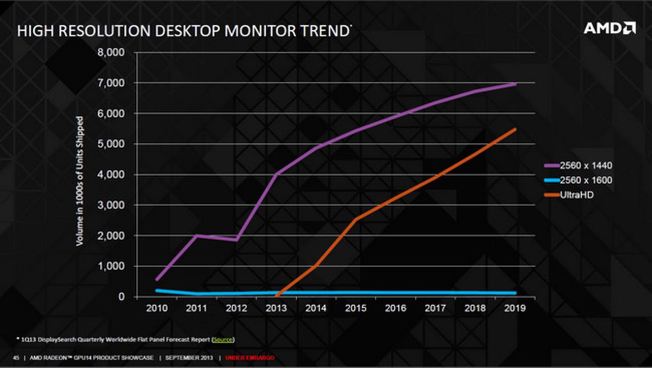 [14/10/2013] Radeon R9 Series Display Tech 01