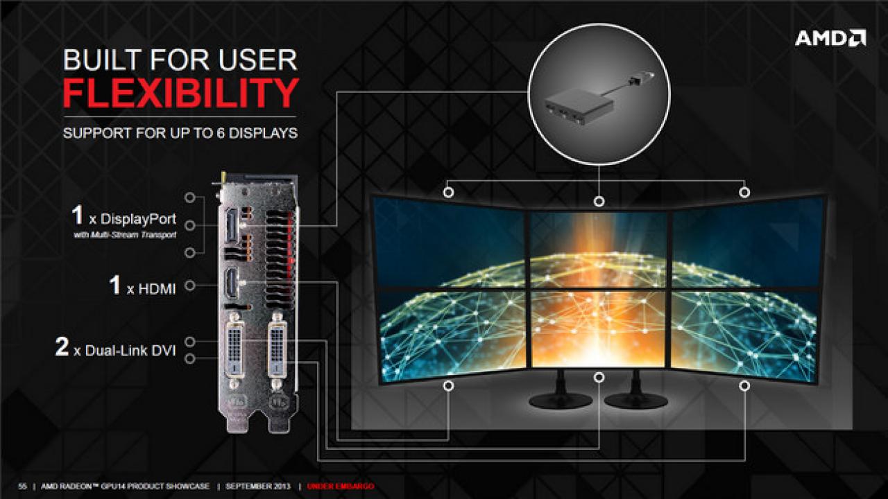 [14/10/2013] Radeon R9 Series Display Tech 06