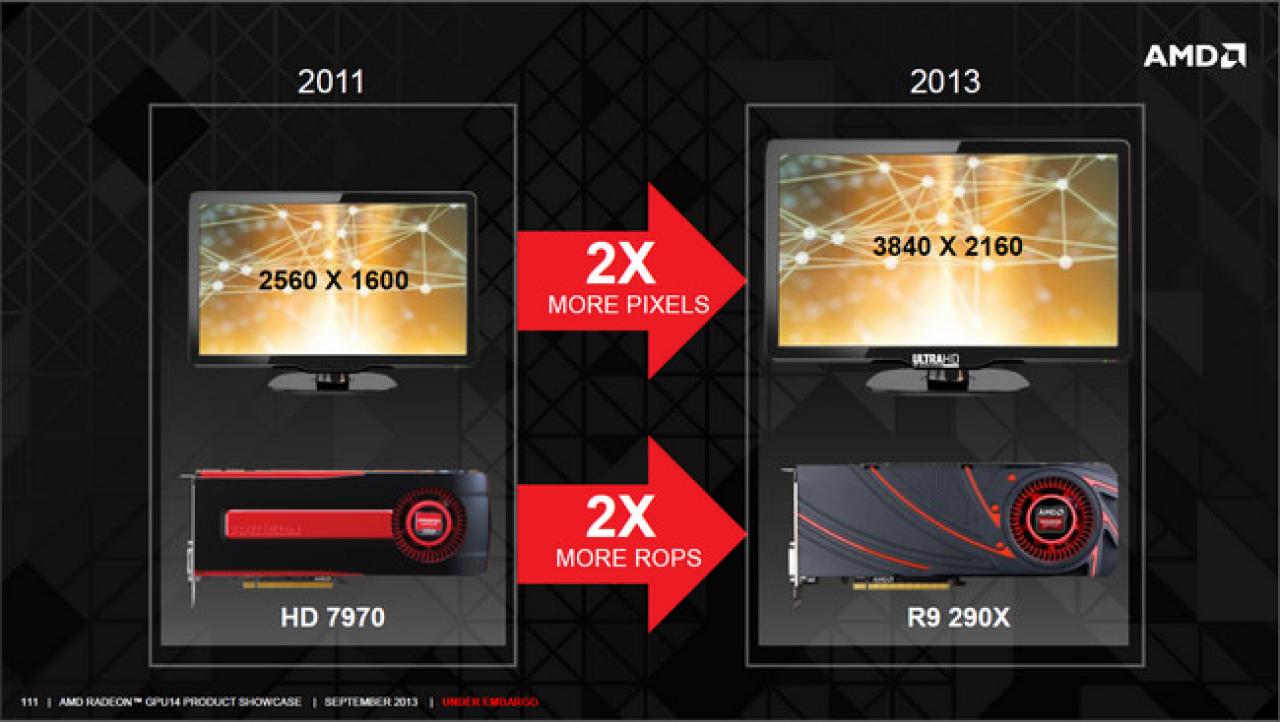 [14/10/2013] Radeon R9 Series Hawaii GPU Overview 02