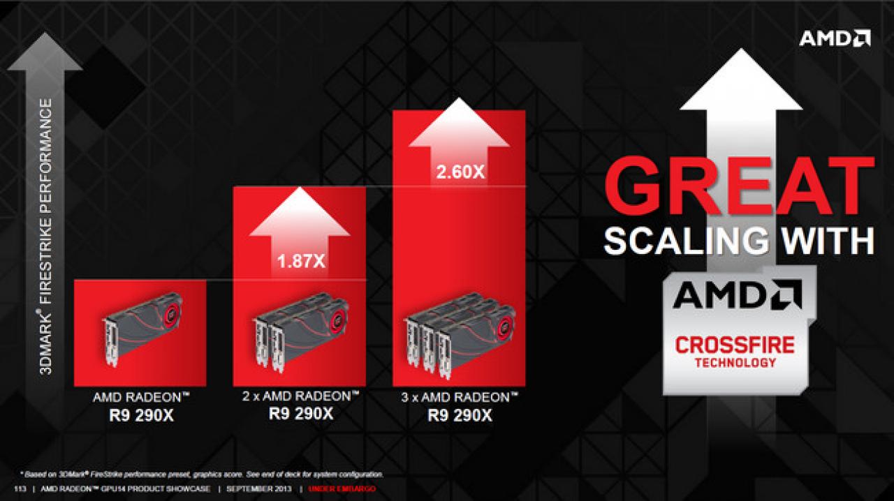 [14/10/2013] Radeon R9 Series Hawaii GPU Overview 04