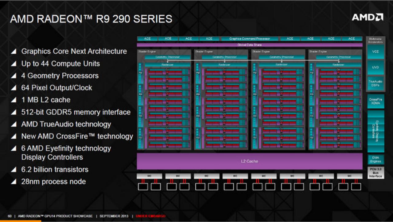 [14/10/2013] Radeon R9 Series Hawaii GPU Tech 01