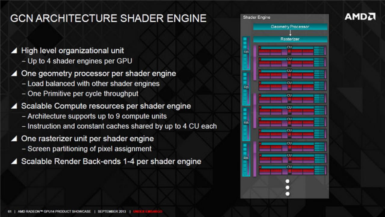 [14/10/2013] Radeon R9 Series Hawaii GPU Tech 02