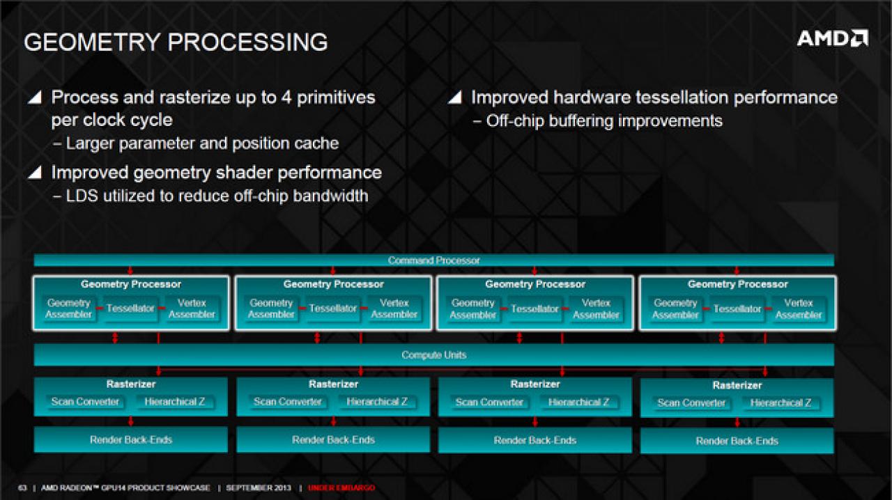 [14/10/2013] Radeon R9 Series Hawaii GPU Tech 04