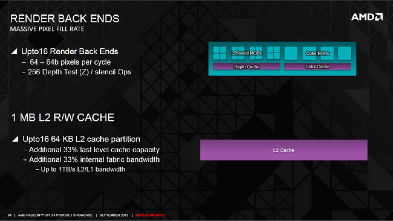 [14/10/2013] Radeon R9 Series Hawaii GPU Tech 05