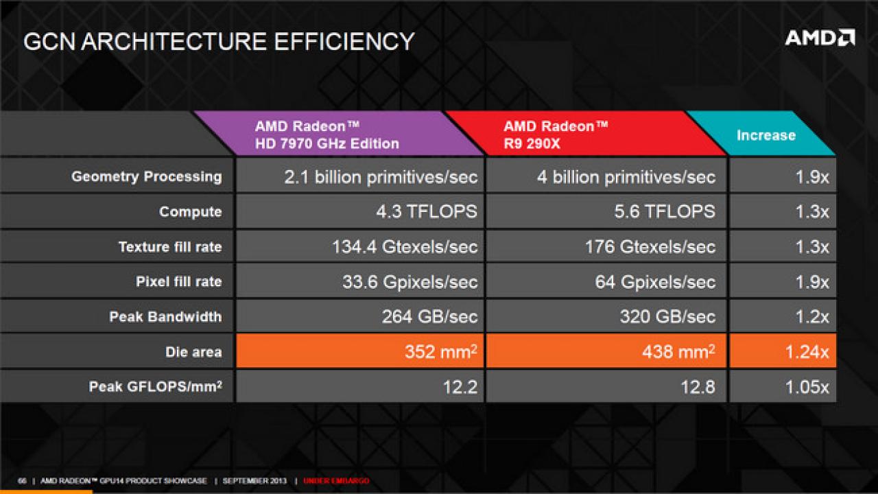 [14/10/2013] Radeon R9 Series Hawaii GPU Tech 07