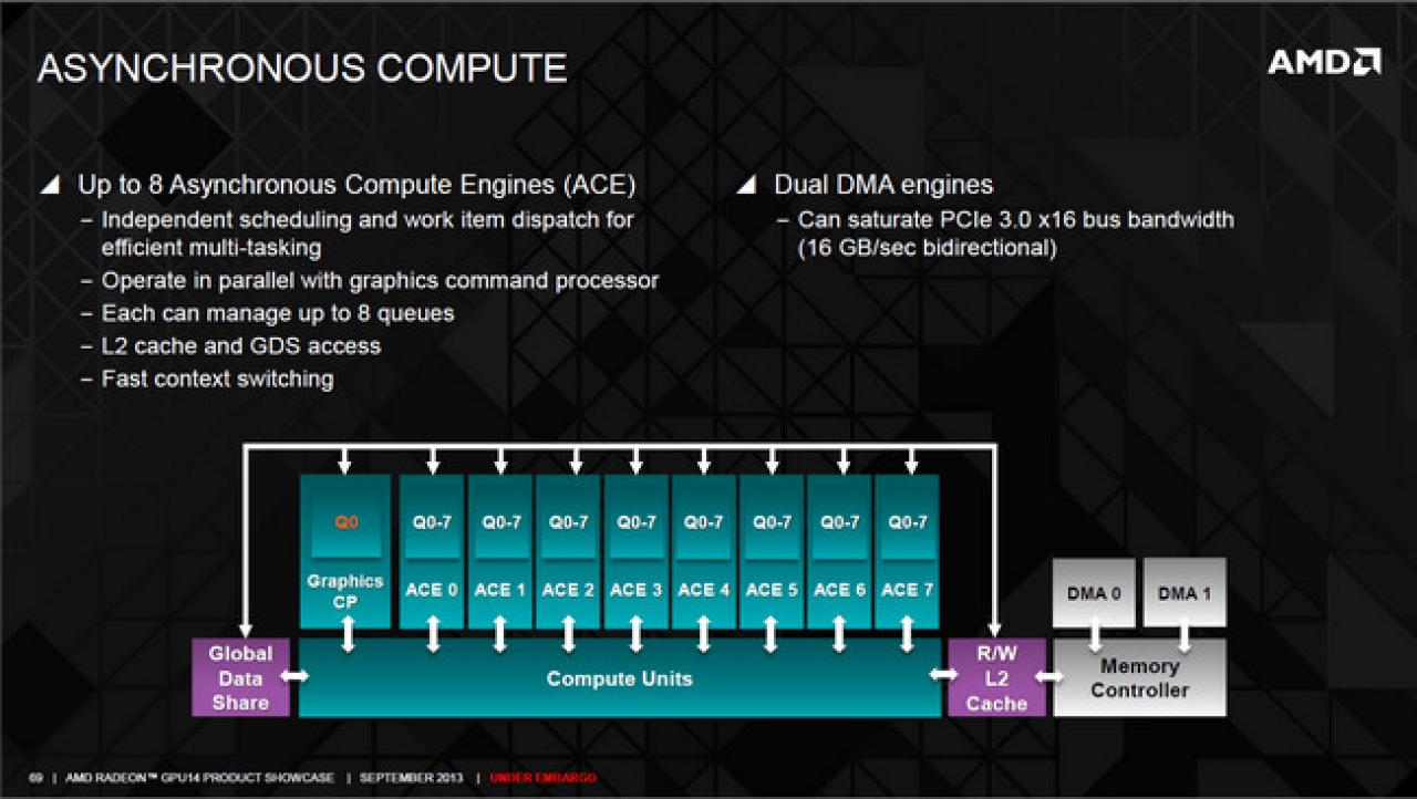 [14/10/2013] Radeon R9 Series Hawaii GPU Tech 09