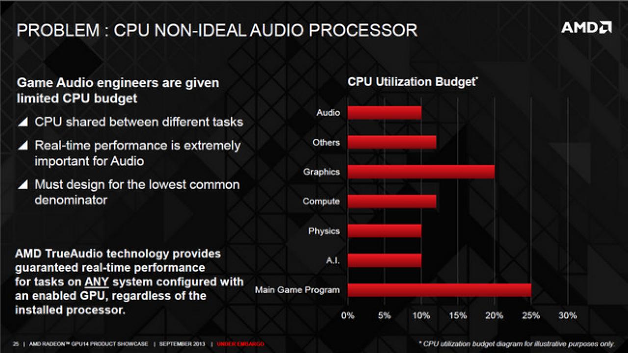 [14/10/2013] Radeon R9 Series True Audio 03