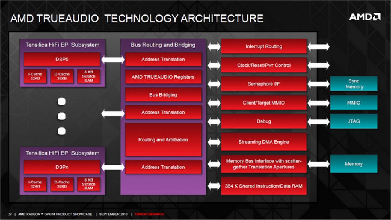 [14/10/2013] Radeon R9 Series True Audio 06