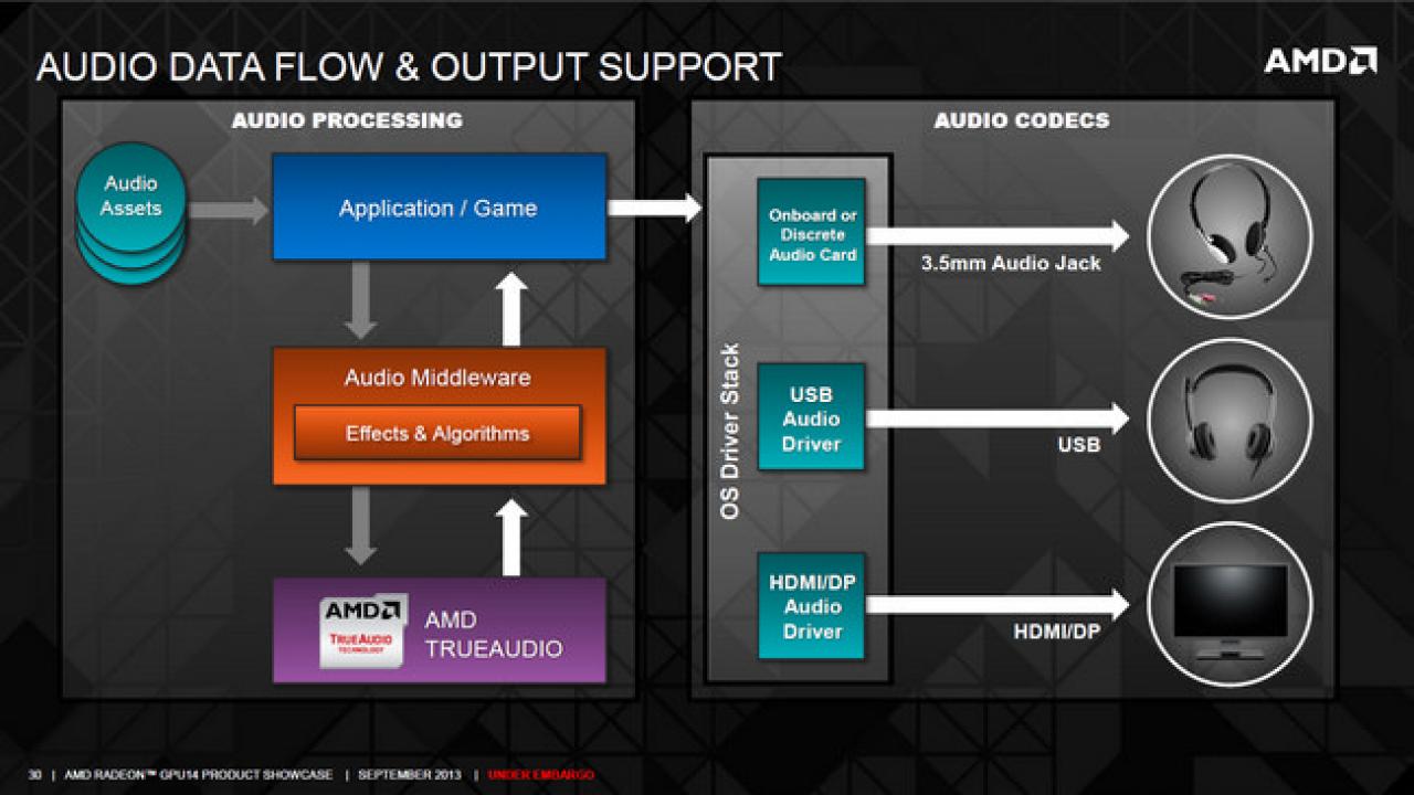 [14/10/2013] Radeon R9 Series True Audio 09