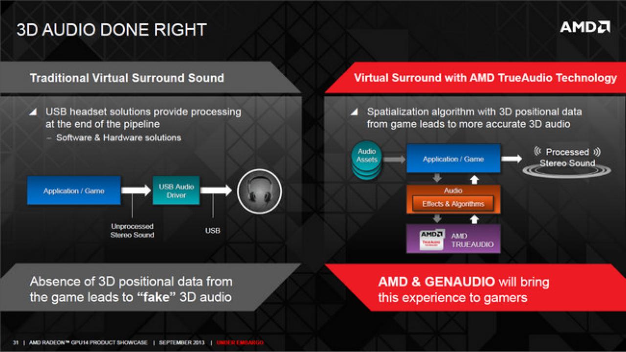 [14/10/2013] Radeon R9 Series True Audio 10