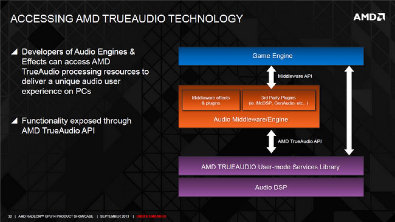 [14/10/2013] Radeon R9 Series True Audio 11