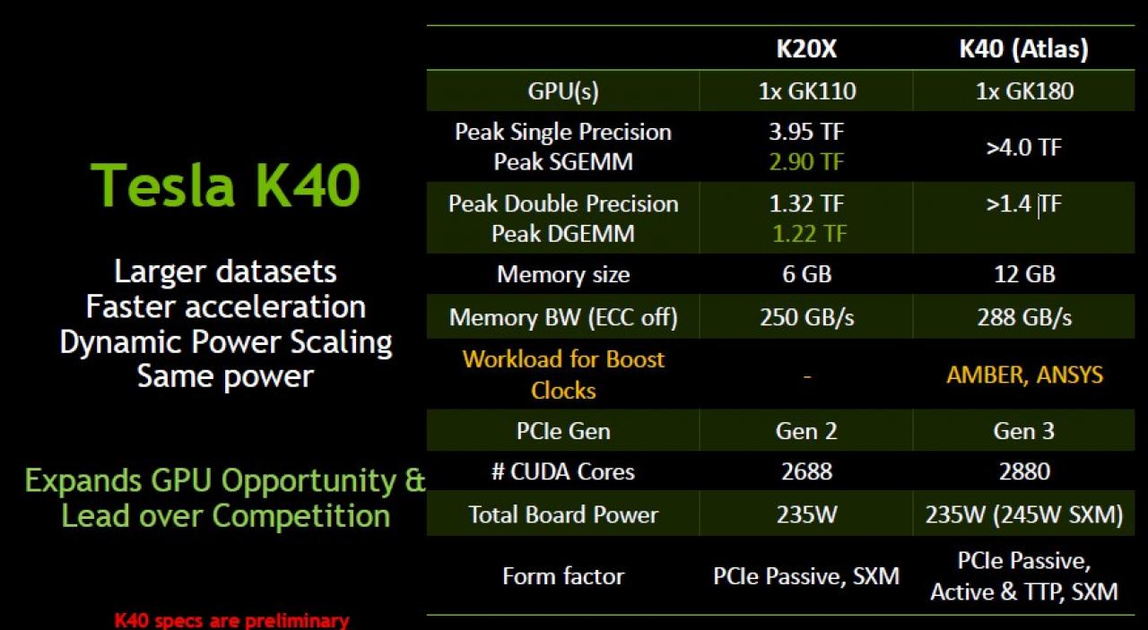 [06/10/2013] Supercomputer: Spezifikationen des GK180-basierten Nvidia Tesla K40 