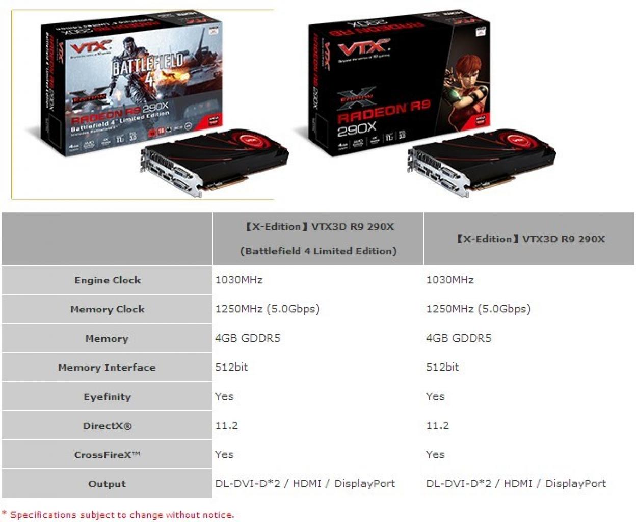[24/10/2013] VTX3D Radeon R9 290X Uebersicht