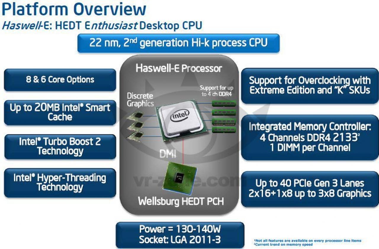 [20/10/2013] Intel: Angebliche Roadmap mit Haswell-E und Broadwell-K aufgetaucht
