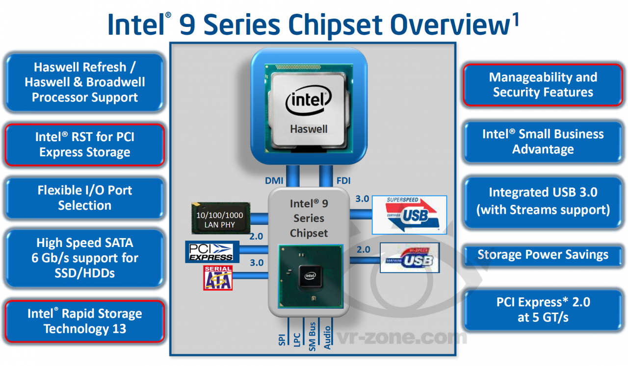 [20/10/2013] Intel: Angebliche Roadmap mit Haswell-E und Broadwell-K aufgetaucht