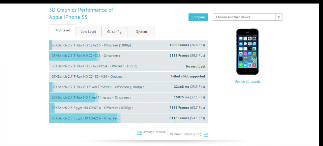 iPhone 5s im GFX-Benchmark nach iOS-Update 7.0.3