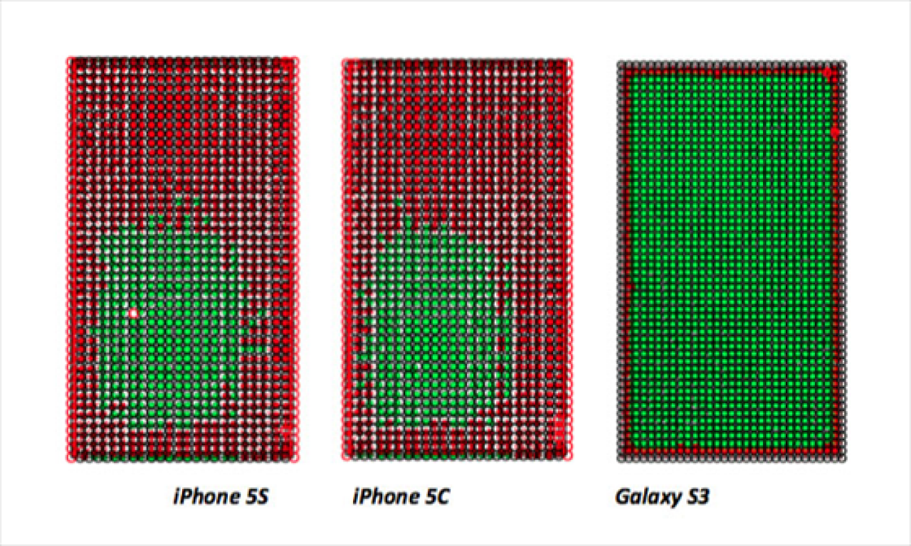 [27/10/2013] Touchscreen: iPhone 5S angeblich schlechter als Galaxy S3
