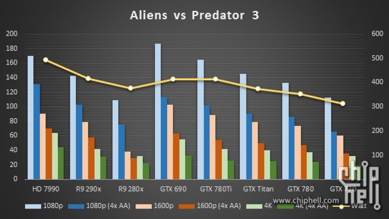 [03/11/2013] GTX 780 Ti: Erste Benchmarks geleakt - Der Vergleich zur R9 290x (3)