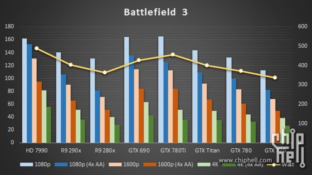 [03/11/2013] GTX 780 Ti: Erste Benchmarks geleakt - Der Vergleich zur R9 290x (4)