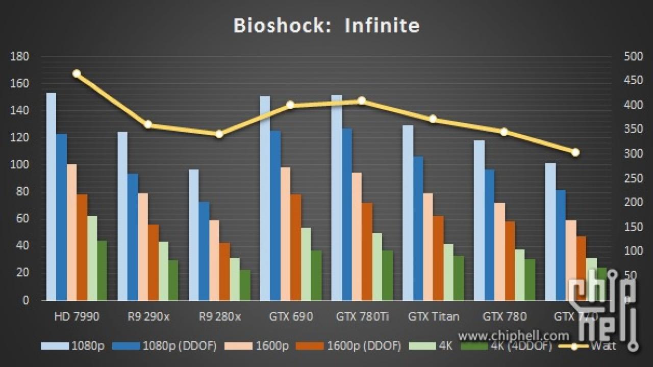 [03/11/2013] GTX 780 Ti: Erste Benchmarks geleakt - Der Vergleich zur R9 290x (5)