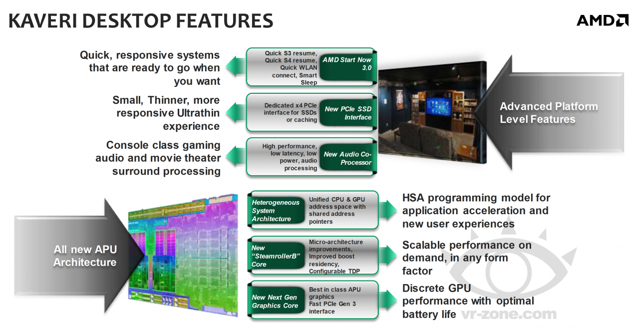 [07/11/2013] AMD Kaveri mit TrueAudio? Inoffizielle Folie zeigt 