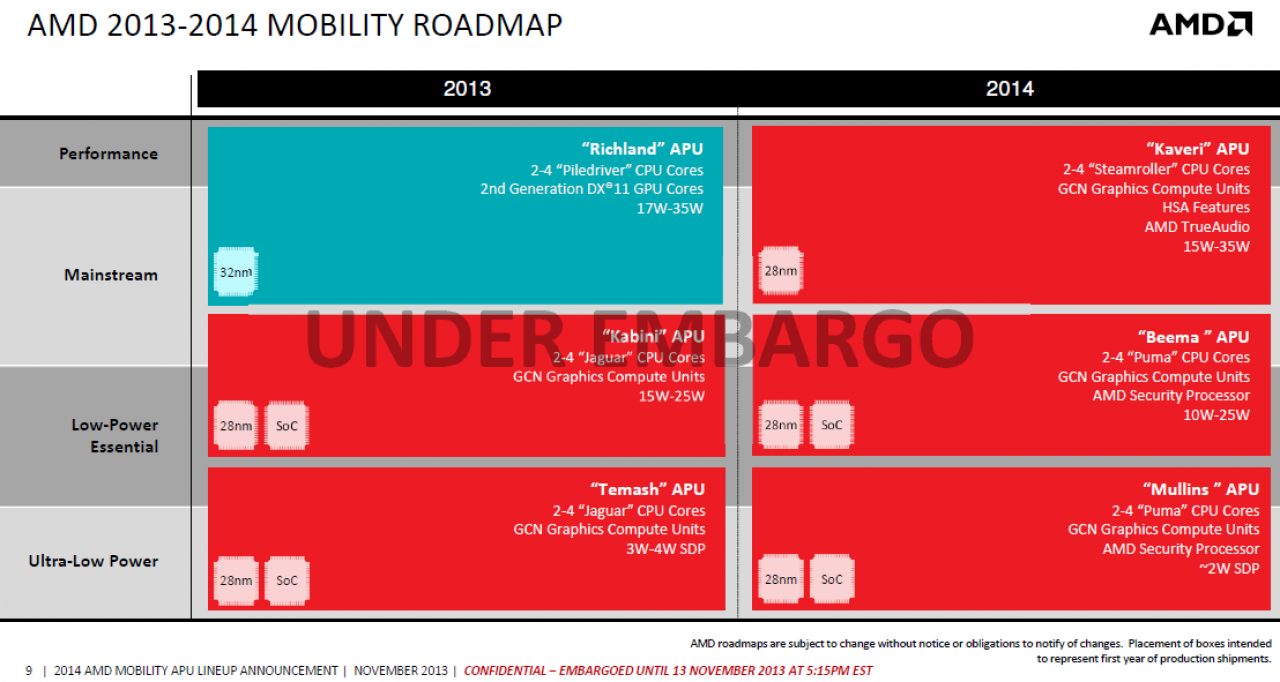 [11/11/2013] AMD 2013-2014 MOBILITY ROADMAP