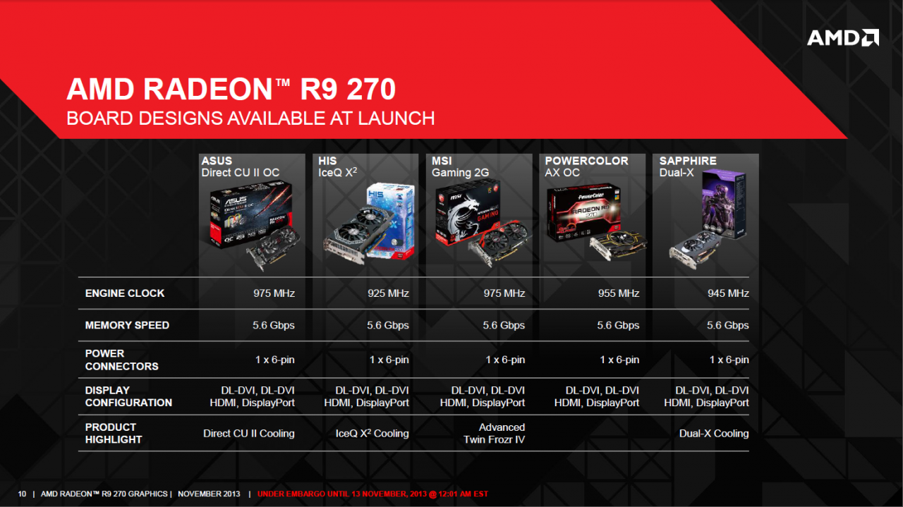 [12/11/2013] AMD Radeon R9 270 veröffentlicht: Ein Altbekannter neu aufgelegt (10)
