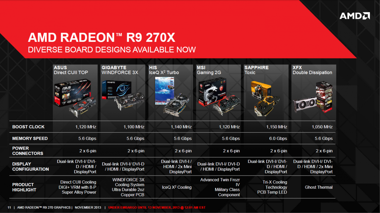 [12/11/2013] AMD Radeon R9 270 veröffentlicht: Ein Altbekannter neu aufgelegt (11)