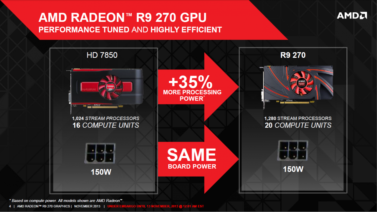 [12/11/2013] AMD Radeon R9 270 veröffentlicht: Ein Altbekannter neu aufgelegt (4)